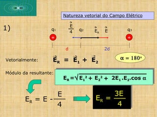 Natureza vetorial do Campo Elétrico

                              E
1)                  q1            q2   ER   E        q3
                                  .
                              4
                   +                                 +

                          d                 2d

Vetorialmente:      ER = E1 + E2                  α = 180 ο

Módulo da resultante:
                         ER =√ E12 + E22 + 2E1 .E2.cos α


                 E                          3E
        ER = E -                       ER =
                 4                           4
 