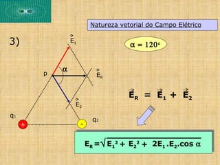 Natureza vetorial do Campo Elétrico

3)               E1
                                       α = 120 ο


             α
         p                   ER


                                       ER = E1 + E2
                  E2
q1
                            q2
     +                -


                          ER =√ E12 + E22 + 2E1 .E2.cos α
 