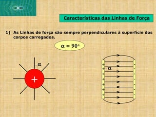 Características das Linhas de Força


1) As Linhas de força são sempre perpendiculares à superfície dos
   corpos carregados.

                        α = 90 ο


              α                           +             -
                                          +   α         -
                                          +             -
           +                              +
                                          +
                                                        -
                                                        -
                                          +             -
                                          +             -
 