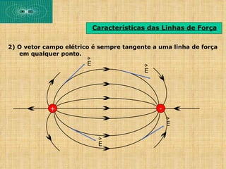 Características das Linhas de Força


2) O vetor campo elétrico é sempre tangente a uma linha de força
   em qualquer ponto.
                        E
                                          E




            +                                 -

                                                  E


                             E
 