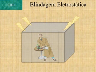 Blindagem Eletrostática
 