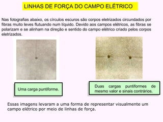 LINHAS DE FORÇA DO CAMPO ELÉTRICO
Nas fotografias abaixo, os círculos escuros são corpos eletrizados circundados por
fibras muito leves flutuando num líquido. Devido aos campos elétricos, as fibras se
polarizam e se alinham na direção e sentido do campo elétrico criado pelos corpos
eletrizados.
Essas imagens levaram a uma forma de representar visualmente um
campo elétrico por meio de linhas de força.
Uma carga puntiforme.
Duas cargas puntiformes de
mesmo valor e sinais contrários.
 