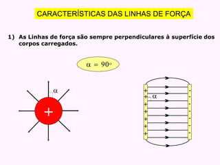 CARACTERÍSTICAS DAS LINHAS DE FORÇA
+
1) As Linhas de força são sempre perpendiculares à superfície dos
corpos carregados.
  
 +
+
+
+
+
+
+
-
-
-
-
-
-
-

 