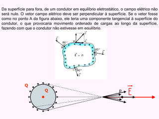 Da superfície para fora, de um condutor em equilíbrio eletrostático, o campo elétrico não
será nulo. O vetor campo elétrico deve ser perpendicular à superfície. Se o vetor fosse
como no ponto A da figura abaixo, ele teria uma componente tangencial á superfície do
condutor, o que provocaria movimento ordenado de cargas ao longo da superfície,
fazendo com que o condutor não estivesse em equilíbrio.
p
Q
Q
 