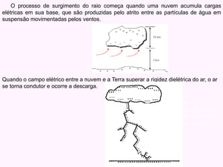 Então, aparece um caminho
condutor, chamado de canal ionizado,
da nuvem para a terra e através dele
surge uma faísca, que é o raio líder
descendente.
O processo de surgimento do raio começa quando uma nuvem acumula cargas
elétricas em sua base, que são produzidas pelo atrito entre as partículas de água em
suspensão movimentadas pelos ventos.
Quando o campo elétrico entre a nuvem e a Terra superar a rigidez dielétrica do ar, o ar
se torna condutor e ocorre a descarga.
 