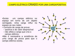 CAMPO ELÉTRICO CRIADO POR UMA CARGAPOSITIVA
+ + +
+
+
+ +
+
+
elétrico no
•Existe um campo
espaço em torno de um objeto
carregado. Uma carga influi no
espaço ao seu redor.
• Conceito de carga de prova:
- positiva e de valor desprezível
- não afeta a carga que cria o
campo elétrico.
•Não é necessária a existência de
uma carga de prova para que o
campo elétrico exista.
 