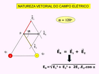    E 1 E 2 E R E R = E 1 E 2 + + E R = E 1 2 E 2 2 + 2E 1 .E 2 .cos    + q 1 p - q 2 