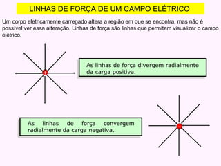 - LINHAS DE FORÇA DE UM CAMPO ELÉTRICO  Um corpo eletricamente carregado altera a região em que se encontra, mas não é possível ver essa alteração. Linhas de força são linhas que permitem visualizar o campo elétrico. + As linhas de força divergem radialmente da carga positiva. As linhas de força convergem radialmente da carga negativa. 