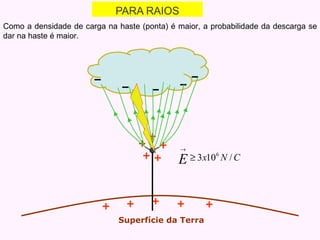 PARA RAIOS Como a densidade de carga na haste (ponta) é maior, a probabilidade da descarga se dar na haste é maior. Superfície da Terra 