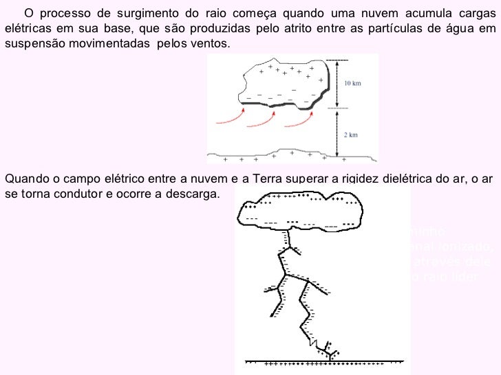 Que tipos de cargas existem em um campo eletrico