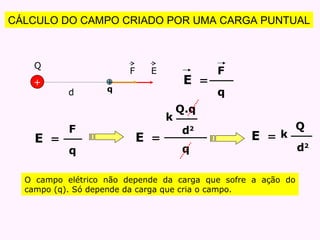 q CÁLCULO DO CAMPO CRIADO POR UMA CARGA PUNTUAL O campo elétrico não depende da carga que sofre a ação do campo (q). Só depende da carga que cria o campo. d + Q E Q.q d 2 k E    F + q E    Q d 2 k E    F q E    F q 