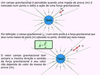 Um campo gravitacional é percebido quando uma massa de prova (m) é colocada num ponto e sofre a ação de uma força gravitacional. m Por definição, o campo gravitacional (  ) num certo ponto é a força gravitacional que atua numa massa de prova (m) colocada no ponto, dividido por essa massa: m O vetor campo gravitacional tem sempre a mesma direção e sentido da força gravitacional e seu valor não depende do valor da massa de prova (m). Terra Terra 