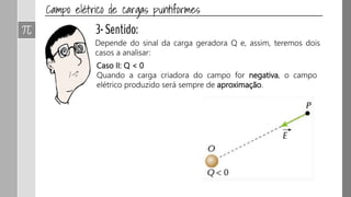 Depende do sinal da carga geradora Q e, assim, teremos dois
casos a analisar:
Caso II: Q < 0
Quando a carga criadora do campo for negativa, o campo
elétrico produzido será sempre de aproximação.
 