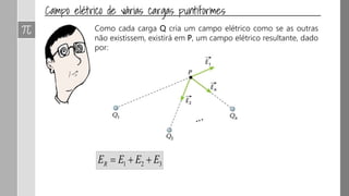 4- Caracterize o vetor campo elétrico gerado pela carga Q = -2nC no ponto
P da figura. O meio é o vácuo, onde a constante eletrostática vale 9.109
N.m²/C².
Determine a intensidade, a direção e o sentido da força elétrica que atua em
uma carga de prova q = -3µC, colocada no ponto P.
 