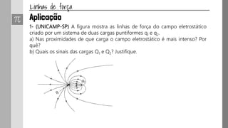 Duas cargas puntiformes e iguais:
Sinais contrários Sinais iguais
 