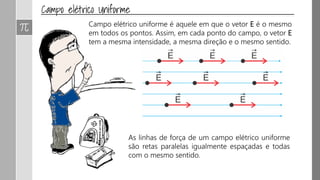2- Duas cargas elétricas de módulos iguais, q, porém de sinais contrários, geram
no ponto O um campo elétrico resultante E. Qual o vetor que melhor representa
esse campo elétrico?
Faça a representação dos vetores e justifique sua
resposta.
 