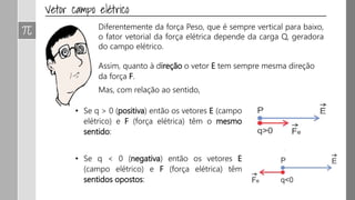 Diferentemente da força Peso, que é sempre vertical para baixo,
o fator vetorial da força elétrica depende da carga Q, geradora
do campo elétrico.
Assim, quanto à direção o vetor E tem sempre mesma direção
da força F.
Mas, com relação ao sentido,
• Se q > 0 (positiva) então os vetores E (campo
elétrico) e F (força elétrica) têm o mesmo
sentido:
• Se q < 0 (negativa) então os vetores E
(campo elétrico) e F (força elétrica) têm
sentidos opostos:
 