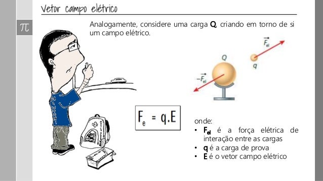 Qual é a relação entre carga e campo eletrico