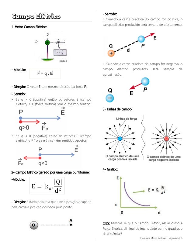 Fisica campo eletrico resumo