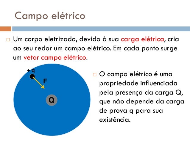 Força eletrica e campo eletrico