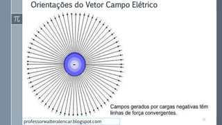 Orientações do Vetor Campo Elétrico
10
professorwalteralencar.blogspot.com
 