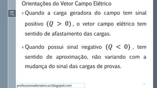 Orientações do Vetor Campo Elétrico
› Quando a carga geradora do campo tem sinal
positivo (𝑄 > 0) , o vetor campo elétrico tem
sentido de afastamento das cargas.
› Quando possui sinal negativo (𝑄 < 0) , tem
sentido de aproximação, não variando com a
mudança do sinal das cargas de provas.
11
professorwalteralencar.blogspot.com
 