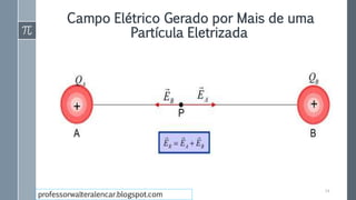 Campo Elétrico Gerado por Mais de uma
Partícula Eletrizada
14
professorwalteralencar.blogspot.com
 