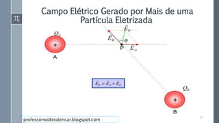 Campo Elétrico Gerado por Mais de uma
Partícula Eletrizada
15
professorwalteralencar.blogspot.com
 