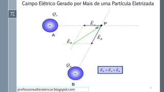 Campo Elétrico Gerado por Mais de uma Partícula Eletrizada
16
professorwalteralencar.blogspot.com
 