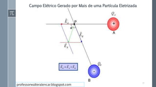 Campo Elétrico Gerado por Mais de uma Partícula Eletrizada
17
professorwalteralencar.blogspot.com
 