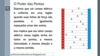 O Poder das Pontas
19
professorwalteralencar.blogspot.com
Dizemos que um campo elétrico
é uniforme em uma região
quando suas linhas de força são
paralelas e igualmente
espaçadas umas das outras.
Isso implica que seu vetor campo
elétrico nessa região tenha em
todos os pontos, a mesma
intensidade, a mesma direção e
o mesmo sentido.
 