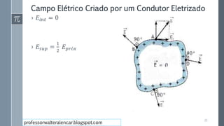 Campo Elétrico Criado por um Condutor Eletrizado
› 𝐸𝑖𝑛𝑡 = 0
› 𝐸𝑠𝑢𝑝 =
1
2
𝐸 𝑝𝑟ó𝑥
20
professorwalteralencar.blogspot.com
 