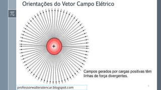 Orientações do Vetor Campo Elétrico
9
professorwalteralencar.blogspot.com
 
