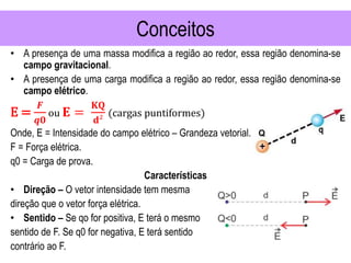 Conceitos
• A presença de uma massa modifica a região ao redor, essa região denomina-se
campo gravitacional.
• A presença de uma carga modifica a região ao redor, essa região denomina-se
campo elétrico.
E =
𝑭
𝒒𝟎
ou 𝐄 =
𝐊𝐐
𝐝²
(cargas puntiformes)
Onde, E = Intensidade do campo elétrico – Grandeza vetorial.
F = Força elétrica.
q0 = Carga de prova.
Características
• Direção – O vetor intensidade tem mesma
direção que o vetor força elétrica.
• Sentido – Se qo for positiva, E terá o mesmo
sentido de F. Se q0 for negativa, E terá sentido
contrário ao F.
 