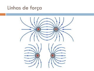 Linhas de força
 