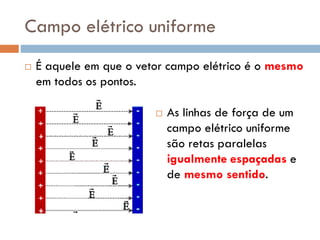 Campo elétrico uniforme
 É aquele em que o vetor campo elétrico é o mesmo
em todos os pontos.
 As linhas de força de um
campo elétrico uniforme
são retas paralelas
igualmente espaçadas e
de mesmo sentido.
 