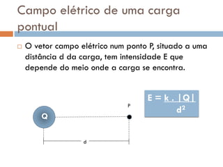 Campo elétrico de uma carga
pontual
 O vetor campo elétrico num ponto P, situado a uma
distância d da carga, tem intensidade E que
depende do meio onde a carga se encontra.
P
Q
d
E = k . |Q|
d2
 