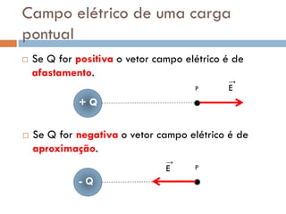Campo elétrico de uma carga
pontual
 Se Q for positiva o vetor campo elétrico é de
afastamento.
P
+ Q
E
→
 Se Q for negativa o vetor campo elétrico é de
aproximação.
P
- Q
E
→
 