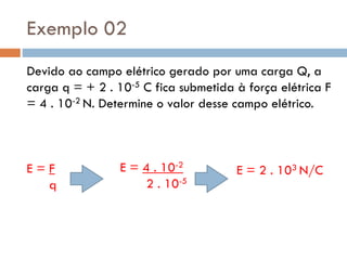 Exemplo 02
Devido ao campo elétrico gerado por uma carga Q, a
carga q = + 2 . 10-5 C fica submetida à força elétrica F
= 4 . 10-2 N. Determine o valor desse campo elétrico.
E = F
q
E = 4 . 10-2
2 . 10-5
E = 2 . 103 N/C
 