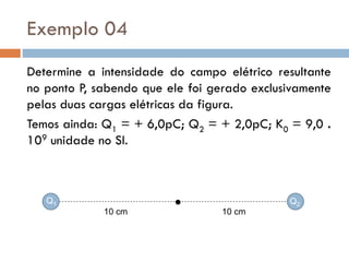 Exemplo 04
Determine a intensidade do campo elétrico resultante
no ponto P, sabendo que ele foi gerado exclusivamente
pelas duas cargas elétricas da figura.
Temos ainda: Q1 = + 6,0pC; Q2 = + 2,0pC; K0 = 9,0 .
109 unidade no SI.
10 cm 10 cm
Q1 Q2
 