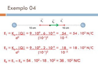 Exemplo 04
E1 = Ko . |Q| = 9 . 109 . 6 . 10-9 = 54 = 54 . 102 N/C
d2 (10-1)2 10 -2
10 cm 10 cm
Q1 Q2
E1
→
E2
→
E2 = Ko . |Q| = 9 . 109 . 2 . 10-9 = 18 = 18 . 102 N/C
d2 (10-1)2 10 -2
ER = E1 – E2 = 54 . 102 - 18 . 102 = 36 . 102 N/C
ER
→
 