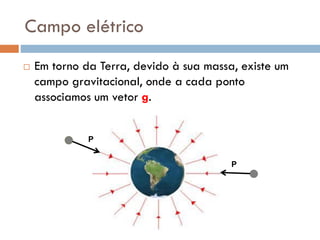  Em torno da Terra, devido à sua massa, existe um
campo gravitacional, onde a cada ponto
associamos um vetor g.
Campo elétrico
P
P
 