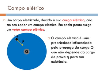 Campo elétrico
 Um corpo eletrizado, devido à sua carga elétrica, cria
ao seu redor um campo elétrico. Em cada ponto surge
um vetor campo elétrico.
Q
+ q
F
 O campo elétrico é uma
propriedade influenciada
pela presença da carga Q,
que não depende da carga
de prova q para sua
existência.
 