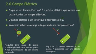 2.0 Campo Elétrico
 O que é um Campo Elétrico? É o efeito elétrico que ocorre nas
proximidades das cargas elétricas.
 O campo elétrico é um vetor que o representa é E.
 Mas como saber se a carga está gerando um campo elétrico?
F
Fig.2.1a) Uma carga de prova
positiva q0 é colocada em um ponto
P nas proximidades de um objeto
carregado.
p
E
p
Fig.2.1b) O campo elétrico E no
ponto P produzido por um objeto
carregado.
 