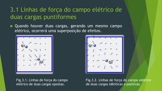 3.1 Linhas de força do campo elétrico de
duas cargas puntiformes
 Quando houver duas cargas, gerando um mesmo campo
elétrico, ocorrerá uma superposição de efeitos.
Fig.3.2. Linhas de força do campo elétrico
de duas cargas idênticas e positivas.
Fig.3.1. Linhas de força do campo
elétrico de duas cargas opostas.
Q1 Q1
Q2 Q2
 