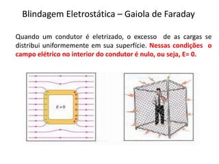 Blindagem Eletrostática – Gaiola de Faraday
Quando um condutor é eletrizado, o excesso de as cargas se
distribui uniformemente em sua superfície. Nessas condições o
campo elétrico no interior do condutor é nulo, ou seja, E= 0.
 
