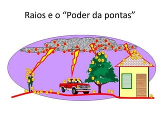Raios e o “Poder da pontas”
 