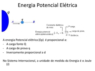 A energia Potencial elétrica (Ep) é proporcional a:
- A carga fonte Q
- A carga de prova q
- Inversamente proporcional a d
No Sistema Internacional, a unidade de medida da Energia é o Joule
(J)
Energia Potencial Elétrica
 