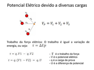 Potencial Elétrico devido a diversas cargas
Trabalho da força elétrica: O trabalho é igual a variação de
energia, ou seja:
- é o trabalho da força
- V é o potencial elétrico
- q é a carga de prova
- U é a diferença de potencial
 