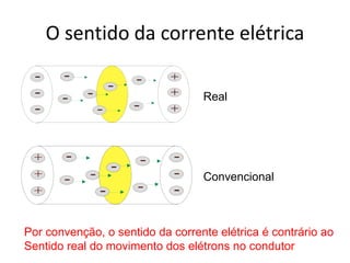 O sentido da corrente elétrica
Real
Convencional
Por convenção, o sentido da corrente elétrica é contrário ao
Sentido real do movimento dos elétrons no condutor
 